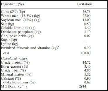 Differences in muscle characteristics of piglets related to the sow parity - Image 1