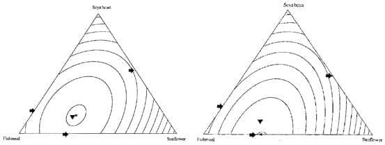 The Euclidian Pathway to more Instructive Broiler Bioassays: Nutritional Geometry - Image 4