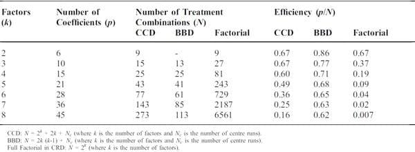 The Euclidian Pathway to more Instructive Broiler Bioassays: Nutritional Geometry - Image 1