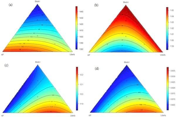 'Contour Plot' Biometrics Enhance Interpretation of Broiler Bioasays - Image 9