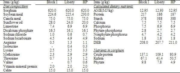 'Contour Plot' Biometrics Enhance Interpretation of Broiler Bioasays - Image 1