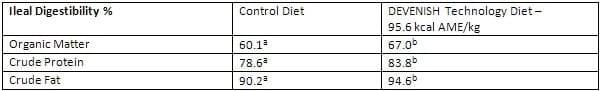 Nutrient Absorption - Reframing the possible - Image 5