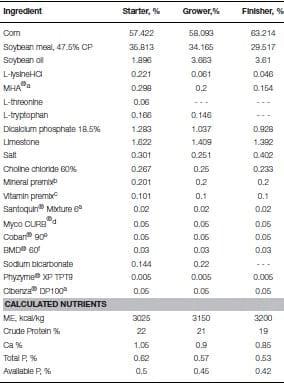Identification of Biomarkers for Footpad Dermatitis Development and Wound Healing - Image 1