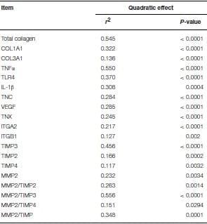 Identification of Biomarkers for Footpad Dermatitis Development and Wound Healing - Image 10