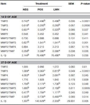 Identification of Biomarkers for Footpad Dermatitis Development and Wound Healing - Image 9