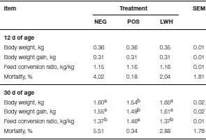 Identification of Biomarkers for Footpad Dermatitis Development and Wound Healing - Image 3