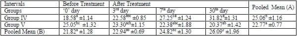 A herbal tool- AV/KPC/10 to check the sub clinical ketosis in cows - Image 4