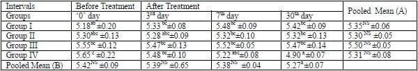 A herbal tool- AV/KPC/10 to check the sub clinical ketosis in cows - Image 7