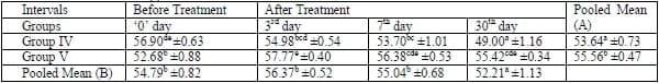 A herbal tool- AV/KPC/10 to check the sub clinical ketosis in cows - Image 3