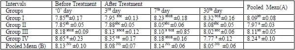 A herbal tool- AV/KPC/10 to check the sub clinical ketosis in cows - Image 5