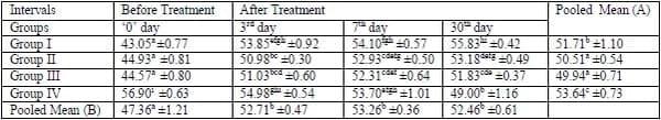 A herbal tool- AV/KPC/10 to check the sub clinical ketosis in cows - Image 2
