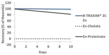 Optimize sow performance through efficient mineral supplementation - Image 4