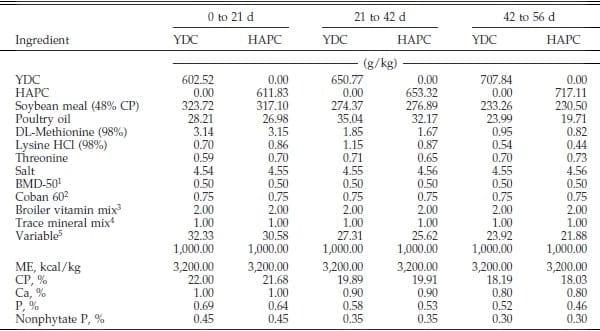 Evaluation of Normal Yellow Dent Corn and High Available Phosphorus Corn in Combination with Reduced Dietary Phosphorus and Phytase Supplementation for Broilers Grown to Market Weights in Litter Pens - Image 2