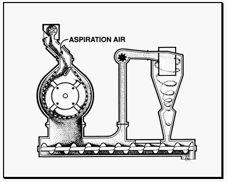 Grinding for Aquatic Feeds - Image 10