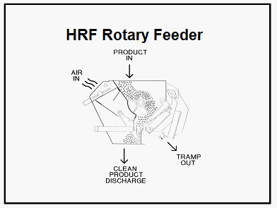 Grinding for Aquatic Feeds - Image 9