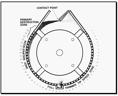 Grinding for Aquatic Feeds - Image 1
