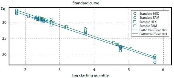Method Comparison for Enhanced Recovery, Isolation and Qualitative Detection of C. jejuni and C. coli from Wastewater Effluent Samples - Image 1