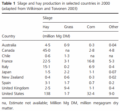 Fungi and Mycotoxins in Silage: an Overview - Image 1