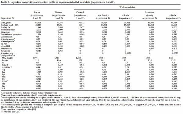 Live and Processing Performance Responses of Broilers Fed Low and Extra-Low Nutrient Density Withdrawal Diets Supplemented with Virginiamycin - Image 1