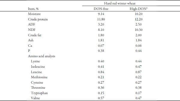 Effects of an Algae-Modified Montmorillonite Clay on Growth Performance of Nursery Pigs Fed Diets Contaminated with Low Levels of Deoxynivalenol - Image 4