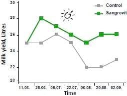 Heat Stress - Image 1