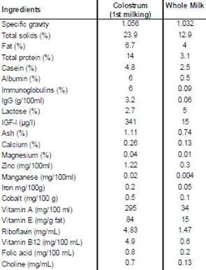 Newborn Calves – Immune Status and Impact of Colostrum Feeding - Image 2