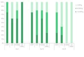 Salmonella reduction in pork production - Image 3