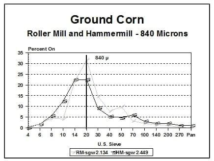Economics of Grinding for Pelleted Feeds - Image 5
