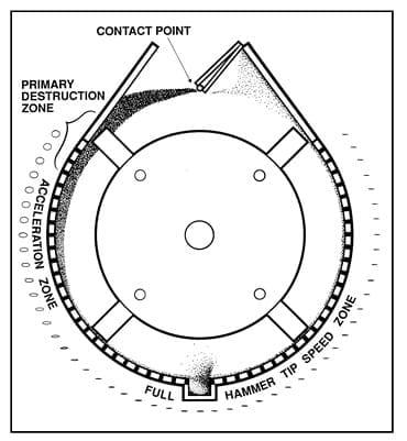 Economics of Grinding for Pelleted Feeds - Image 13