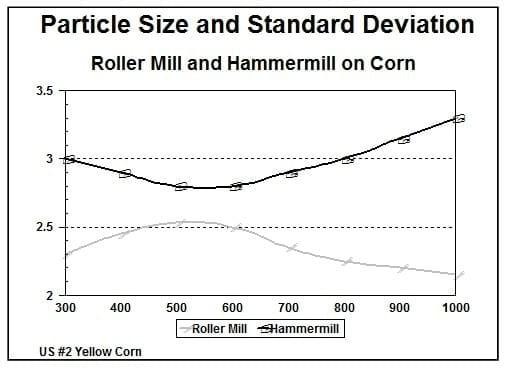 Economics of Grinding for Pelleted Feeds - Image 3