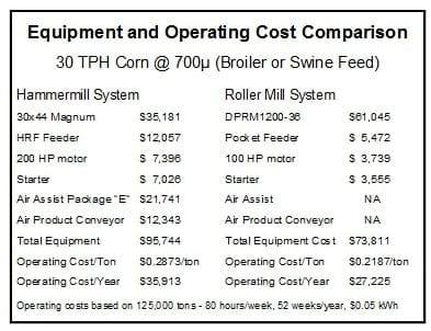 Economics of Grinding for Pelleted Feeds - Image 32