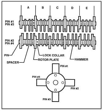 Economics of Grinding for Pelleted Feeds - Image 20
