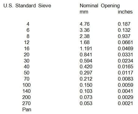 Economics of Grinding for Pelleted Feeds - Image 4