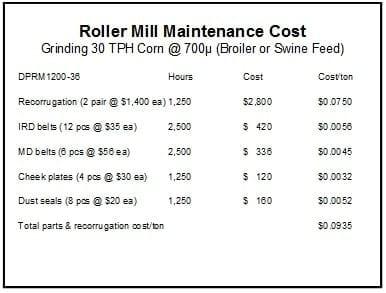 Economics of Grinding for Pelleted Feeds - Image 34