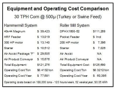 Economics of Grinding for Pelleted Feeds - Image 35