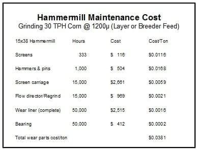 Economics of Grinding for Pelleted Feeds - Image 30