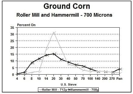 Economics of Grinding for Pelleted Feeds - Image 9
