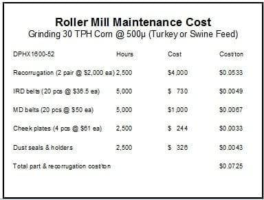 Economics of Grinding for Pelleted Feeds - Image 36