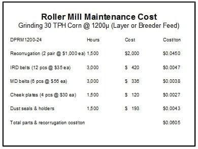 Economics of Grinding for Pelleted Feeds - Image 31