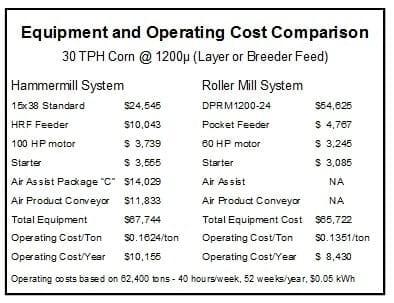 Economics of Grinding for Pelleted Feeds - Image 29