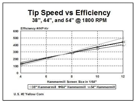 Economics of Grinding for Pelleted Feeds - Image 18