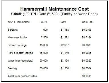 Economics of Grinding for Pelleted Feeds - Image 37