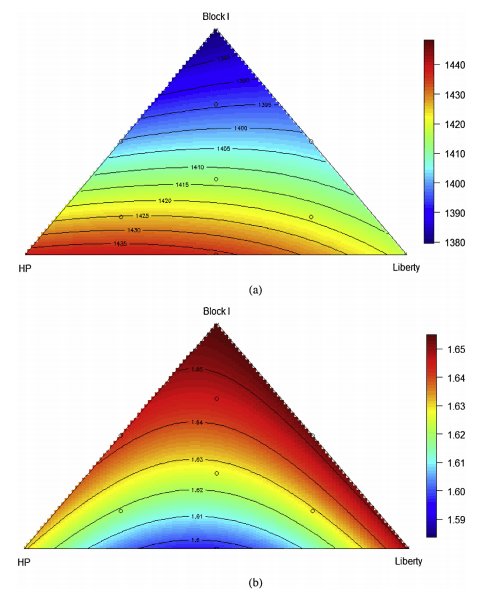 Comparative performance of broiler chickens offered ten equivalent diets based on three grain sorghum varieties as determined by response surface mixture design - Image 19