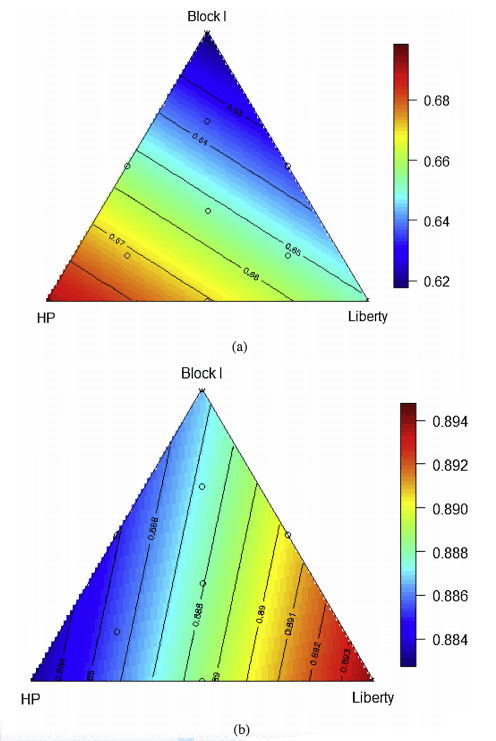 Comparative performance of broiler chickens offered ten equivalent diets based on three grain sorghum varieties as determined by response surface mixture design - Image 21