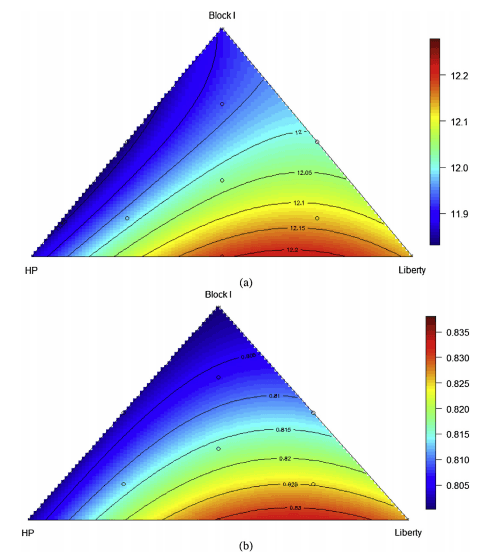 Comparative performance of broiler chickens offered ten equivalent diets based on three grain sorghum varieties as determined by response surface mixture design - Image 20