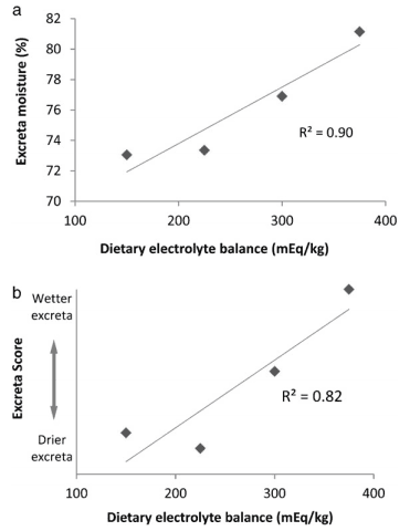 The multidimensional causal factors of ‘wet litter’ in chicken-meat production - Image 5