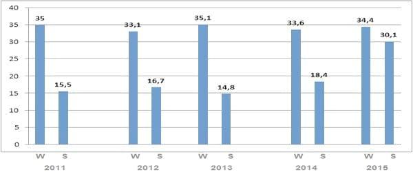 It Is Possible to Reach Good Fertility of the Cows in the Summer - Image 3