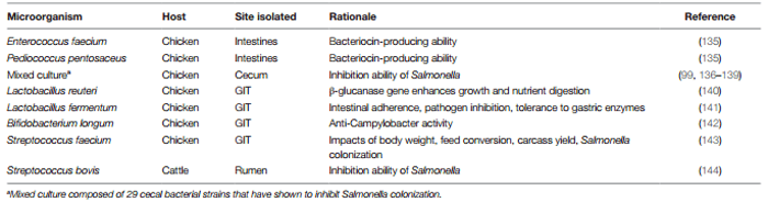 An Introduction to the Avian Gut Microbiota and the Effects of Yeast-based Prebiotic-type Compounds as Potential Feed Additives - Image 5