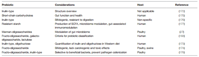 An Introduction to the Avian Gut Microbiota and the Effects of Yeast-based Prebiotic-type Compounds as Potential Feed Additives - Image 7