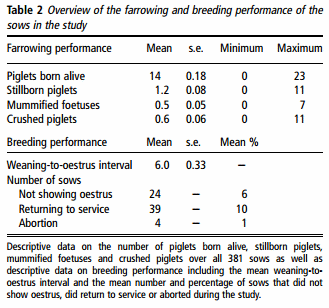 Prevalence of Lameness and Claw Lesions During Different Stages in the Reproductive Cycle of Sows and the Impact on Reproduction Results - Image 3